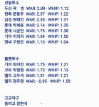 더쿠 - 앗싀,, 이거 보니까 외야 진짜 심각함