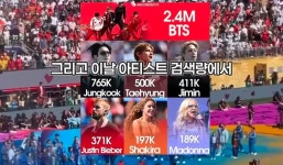 더쿠 - 북중미월드컵 결승전 하프타임쇼 아티스트 검색량