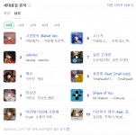 더쿠 - 10대 남자들이 많이 듣는 노래 2위에 오른 바운디 - 무희 (뉴진스 민지 커버곡)