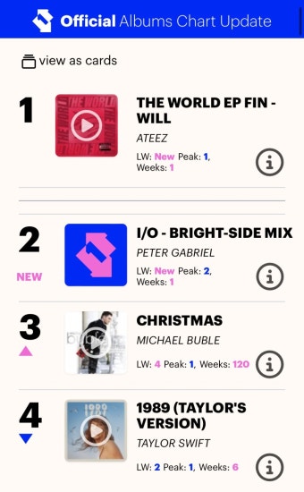 더쿠 - 에이티즈 영국 오피셜 앨범차트 1위 예측.jpg