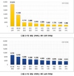 더쿠 - 2022년기준 국내 고속버스 시외버스 터미널,노선 순위
