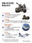 '44표 차' 통영시장 투표함 '수개표'로 재검표한다 | Watch '44표 차' 통영시장 투표함 '수개표'로 재검표한다