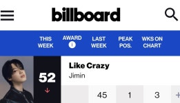 더쿠 - 방탄소년단 지민 Like Crazy 빌보드 핫100 3주연속 차트인 52위🎉