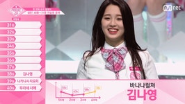 더쿠 - 뽀얀 토끼같은 라잇썸 나영(프듀48 나영).twt