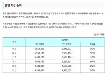 더쿠 - 은행 빅3는 다 들어왔지?