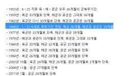 더쿠 - 첨에 뜨자마자 관식이 군대연수부터 찾아봤잖아 ㅋㅋㅋ