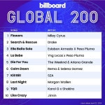 더쿠 - 방탄소년단 지민 Like Crazy 빌보드 핫100 3주연속 차트인 52위🎉