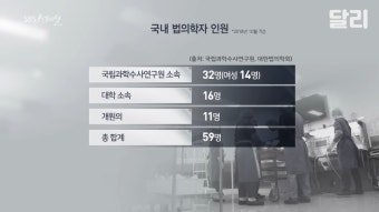 더쿠 - 동종업계 사람이랑 같은 버스 안 탄다는 직업.JPG