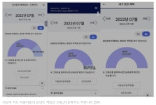 더쿠 - 신한카드가 더모아 카드에 예민한 이유.........
