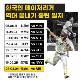 전체 게시판 - 한국인 메이저리거 역대 끝내기홈런
