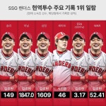 더쿠 - 2022시즌 광정 ♬”٩૮₍٩ •ᴥ• ₎ა ♪૮₍ •ᴥ• و₎აو“♬ 후니하니