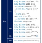메이슨 99~08 트넘 유스 / 08~16 트넘소속 선수 / 18~19 트넘 코치... 총괄이사 / 21 1군 감독대행 / 22~ 1군 코치 - 해외축구 카테고리