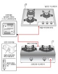 더쿠 - 가스레인지 점화가 잘 안될때 확인해봐야하는거