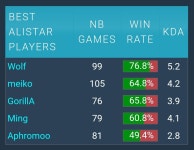 더쿠 - 알리스타 올타임 베스트