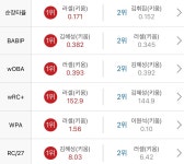 김러러김김김김러김러러이김김러김러러러김 - 국내야구 카테고리
