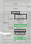 더쿠 - 고양이 건강검진 추가로 넣을 항목 고민중이야 도와줭