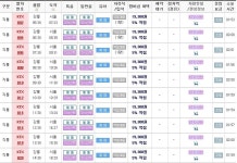 [강릉역] 공항선(서울역 →인천공항 급행),  | 세상의 모든 여행, 위시빈