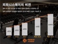 [피트니스에이치PT] | 하남시청3호점) 피트니스에이치 여자선생님 PT 수요 포화로인한 추가구인 - 알바몬