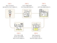 [㈜재능교육] | 아이들과 함께 할 재능 선생님 모집(주 2일 3일가능. 지역선택가능) - 알바몬