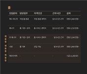 [게뜨망하우스 주식회사] | [게뜨망하우스] 브런치 레스토랑 홀서빙 파트타임 모집 주말 11시-19시 - 알바몬