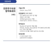 [(주)인투씨엔에스] [IntoCNS] 솔루션 개발 병역 특례 전문 연구 요원 채용 - 사람인