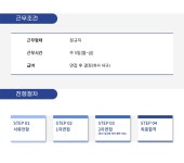 [(주)인투씨엔에스] [IntoCNS] 솔루션 개발 병역 특례 전문 연구 요원 채용 - 사람인