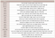 월간 국방과 기술 - 유용원의 군사세계 코로나-19 사례로 본 신종 생물무기의 개발 및 생산 가능성