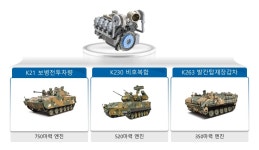 월간 국방과 기술 - BEMIL 군사세계 K-방산의 세계화 물결에 맞춘 엔진 & 전자통신분야의 Global Top Maker