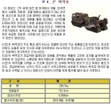 무기 토론방 - BEMIL 군사세계 고각? 사각? 편각? 박격포의 각도에 대한 토막상식