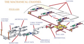 무기 토론방 - BEMIL 군사세계 전투기의 조종계통 고장시 생존방법은?