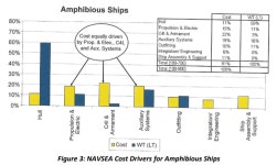 무기 토론방 - BEMIL 군사세계 5조 항모 확정 어쩌구의 실체, raptor79 외 항모교 신도들과 해파리 필독