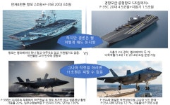 무기 토론방 - BEMIL 군사세계 5조 항모 확정 어쩌구의 실체, raptor79 외 항모교 신도들과 해파리 필독