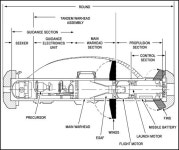 BEMIL 사진 자료실 - BEMIL 군사세계 [Re] FGM-148 제블린(스파크)(현궁) 과 TOW 2B의 탑어택의 차이
