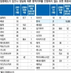 BEMIL 사진 자료실 - 유용원의 군사세계 엠네스티까지 가세한 양병거 논란