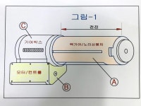 BEMIL 쉼터 - BEMIL 군사세계 전동식 소총