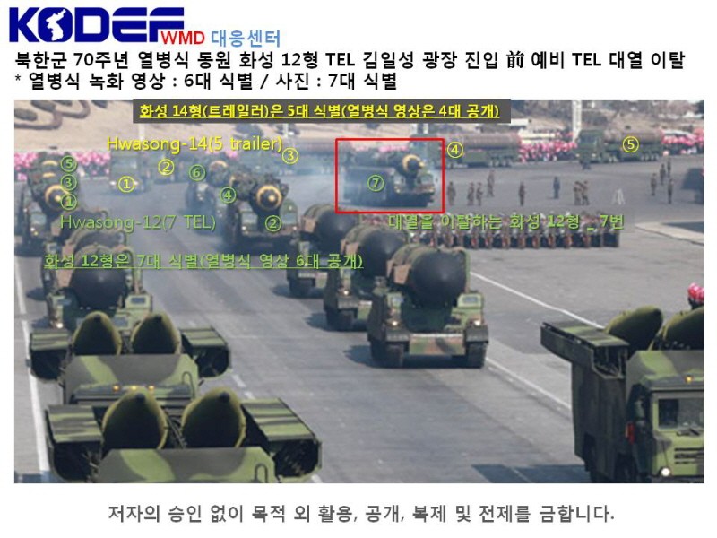국민의힘 의원 유용원, 우크라이나 방문 후 북한군 분석 필요성 강조