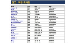 전문가 코너 - BEMIL 군사세계   북한 우주개발 현황 (2)