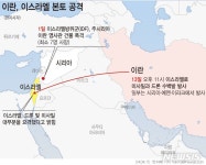 전문가 코너 - BEMIL 군사세계 <김형석 칼럼> 이란의 대규모 미사일 공격과 이스라엘 요격체계 운용의 시사점