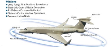 전문가 코너 - BEMIL 군사세계 항공통제기 2차사업의 이스라엘 조기경보통제기 