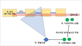 에프와이씨현대전장 - 동대문구 한천로 31 | 전문가 코너 - BEMIL 군사세계 [창끝전투 연구진의 샷쇼 2026 탐방기] 전투사례에서 도출한 현대전장의 필수 전투장비