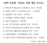 국회 국방위 최신 뉴스 - BEMIL 군사세계 2025년, 오로지 대한민국 안보와 국군장병들만 생각하겠습니다! / 유용원 의원실 제공
