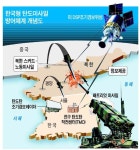 무기 토론방 - BEMIL 군사세계 한국, 왜 아직까지 '미사일 요격수단(MD)' 못 갖췄나?