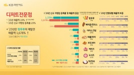 PC방 : 뉴스 : SBS SBS