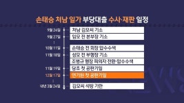 금조 : 뉴스 : SBS 금조 검색결과 | SBS Biz 검색