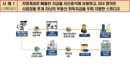 산후조리원 : 뉴스 : SBS SBS