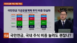 이동근 : 뉴스 : SBS 이동근 검색결과 | SBS Biz 검색