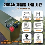 캠핑파파 - [엠디홍] Q280 파워뱅크 (12V 280A) 캠핑파파-[엠디홍] Q280 파워뱅크 (12V 280A)
