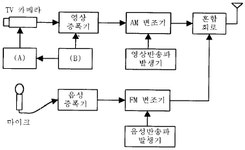방송통신산업기사(구) 필기 기출문제(해설) 및 전자문제집 CBT 2002년09월08일(884) - 웹버전(해설일부포함) 전자문제집 CBT - 최강 자격증... 