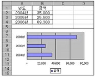컴퓨터활용능력 2급 필기 기출문제 2006년 09월 24일 (4회) (정답, 해설) - 최강 자격증 기출문제 전자문제집 CBT 컴퓨터활용능력 2급 필기... 