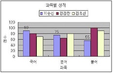 컴퓨터활용능력 2급 필기 기출문제 2013년 10월 19일 (3회) (정답, 해설) - 최강 자격증 기출문제 전자문제집 CBT 컴퓨터활용능력 2급 필기... 
